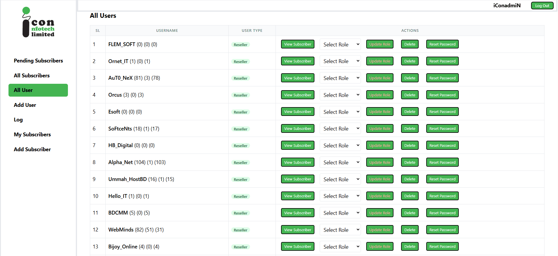 IPTSP KYC Management screenshot 2
